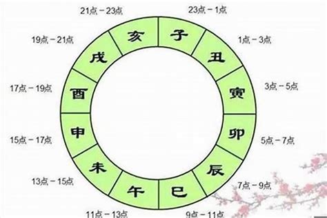 八字辰戌丑未|详解八字的四库：辰、戌、丑、未